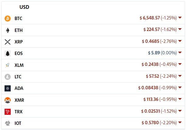 Источник: Cryptocompare
