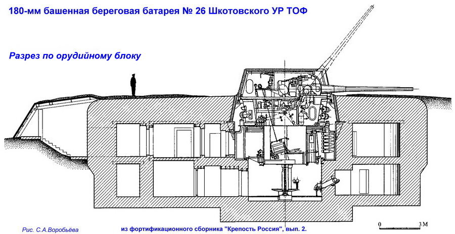 35 батарея схема