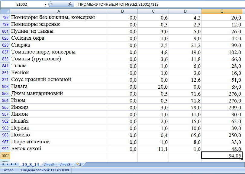 Сколько жиров в борще. Малоуглеводные продукты.