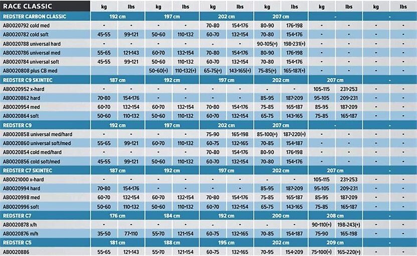 Atomic mass. Масса протона масса нейтрона. Сколько весит atomic. Масса протона и нейтрона в аем. Масса и атомный вес некоторых частиц.