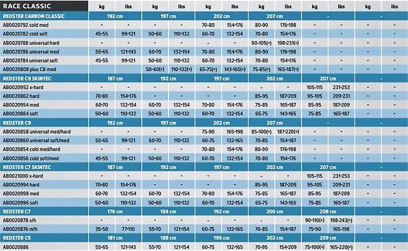 Подобрать горные весу. Таблица жесткости лыж Атомик. Жесткость беговых лыж. Подбор лыж Атомик по весу. Жесткость горных лыж таблица.