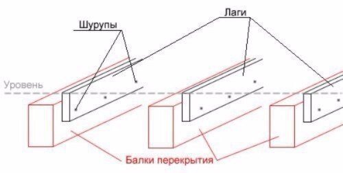 Как сделать черновой пол на лагах своими руками