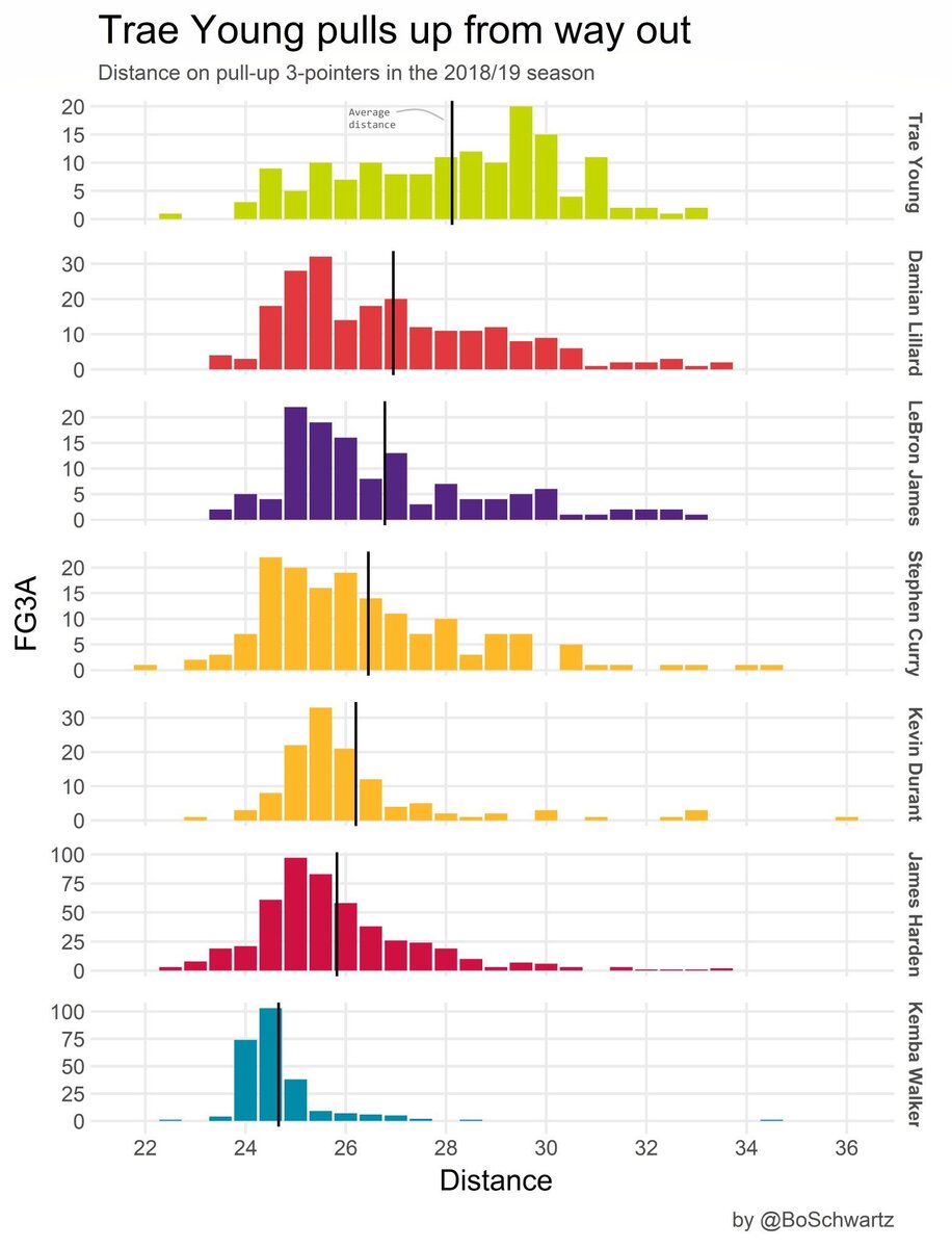 Создать карусель                        Добавьте описание