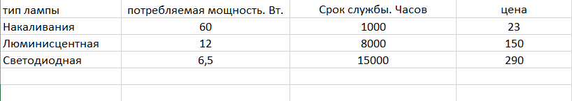 Лампы последних двух видов, это не китайские безымянные лампочки, а вполне известный бренд.