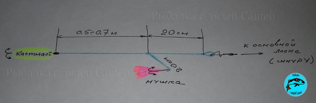 Бомбарда на семгу схема