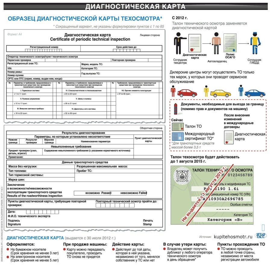 Правила прохождения техосмотра автомобиля в 2019 году | ПВ | Дзен