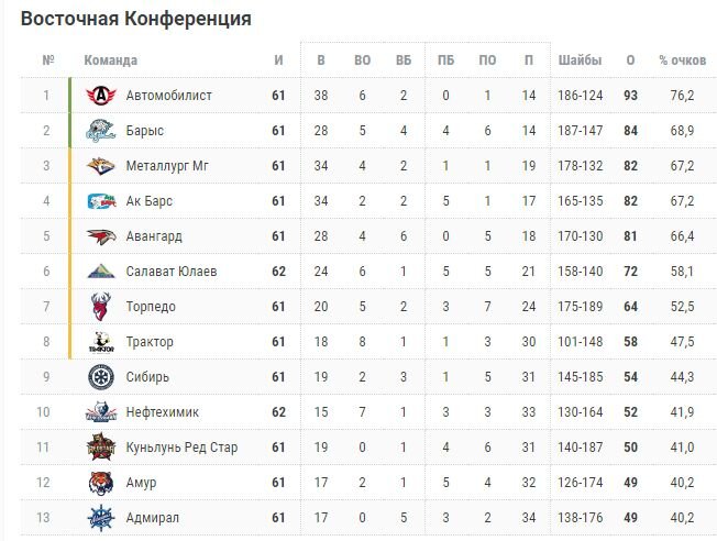 ТУРНИРНОЕ ПОЛОЖЕНИЕ КОМАНДА НА 22 ФЕВРАЛЯ