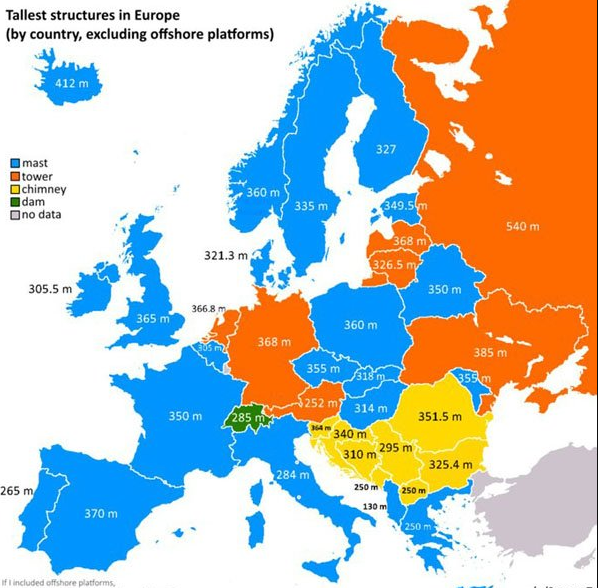 Высота самых высоких сооружений Европы