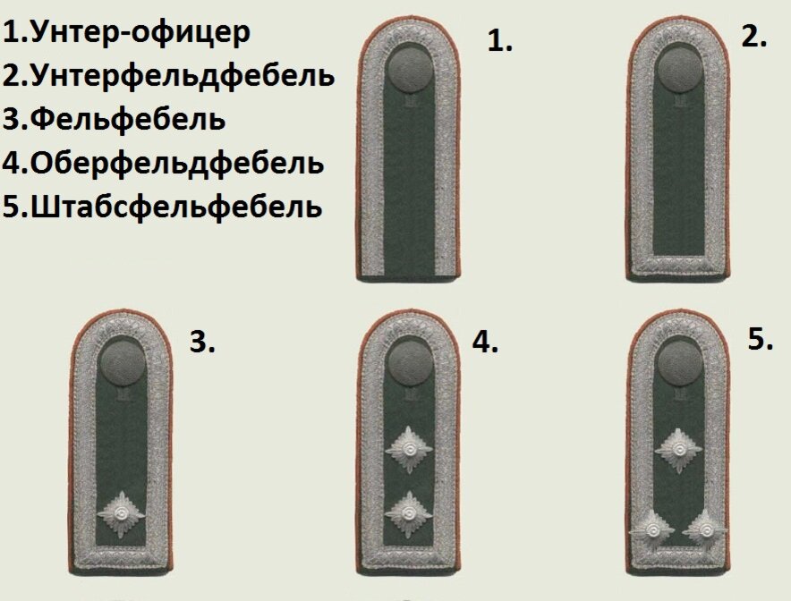 Что означает вермахт. Унтер фельдфебель вермахта звание. Звания солдат вермахта в 1941-1945. Погоны Обер лейтенанта вермахта. Погоны фельдфебеля вермахта.