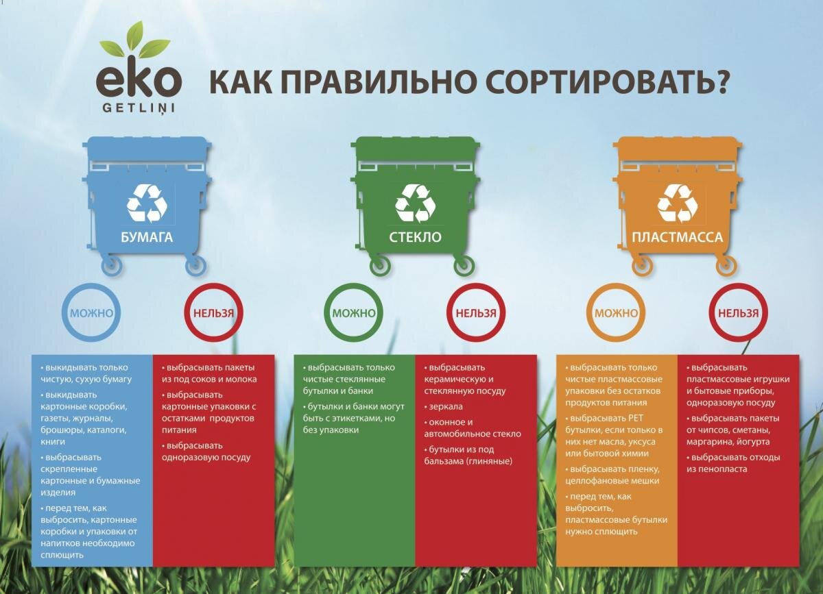 (Источник: http://www.getlini.lv)