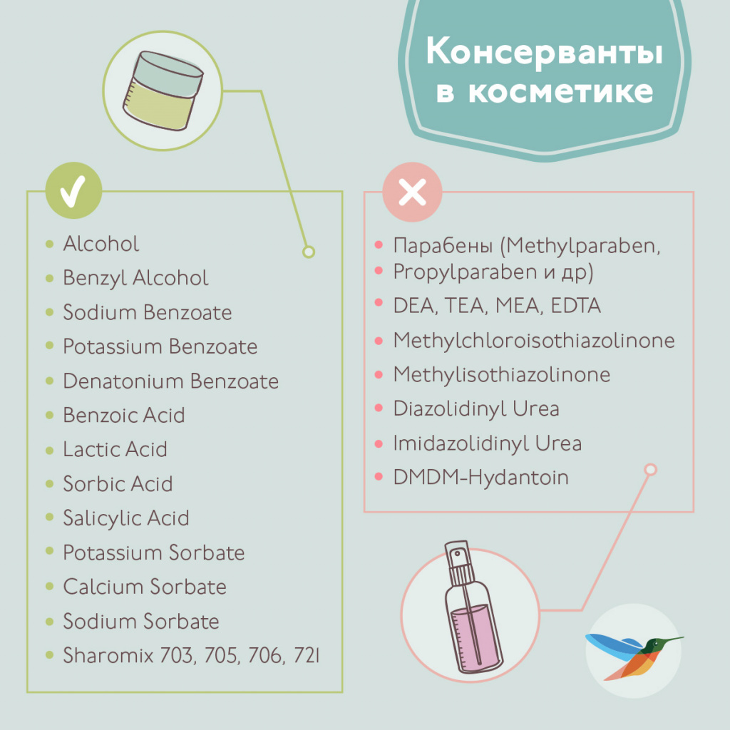 Перевод состава косметики. Опасные компоненты в косметике список. Состав косметики. Список вредных компонентов в косметике. Список опасных компонентов в косметике.