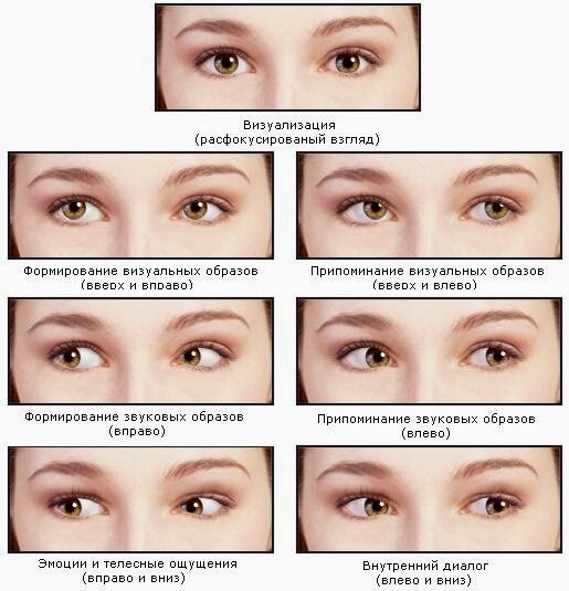 Примеры взглядов