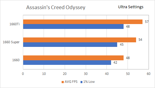 Результаты тестирования модельного ряда Nvidia GeForce GTX 1660.
