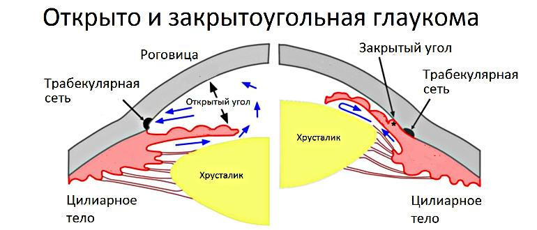 Источник: http://stroimkazan.ru