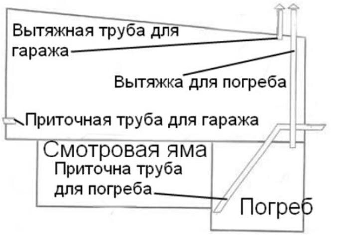 Энергосберегающая вентиляция гаража в коттедже на Аэрэко