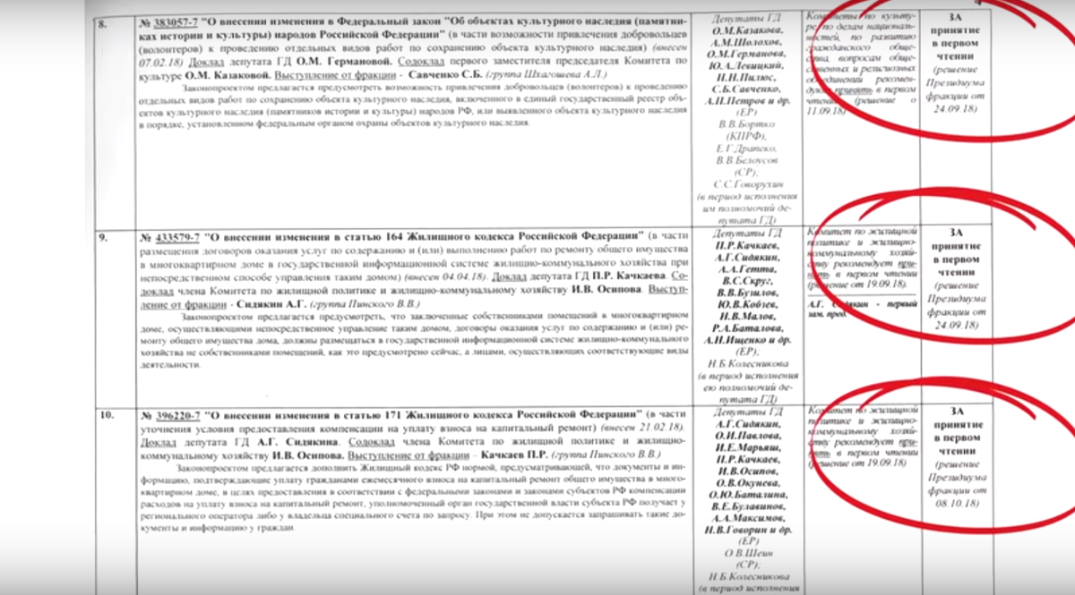Как нужно проголосовать.