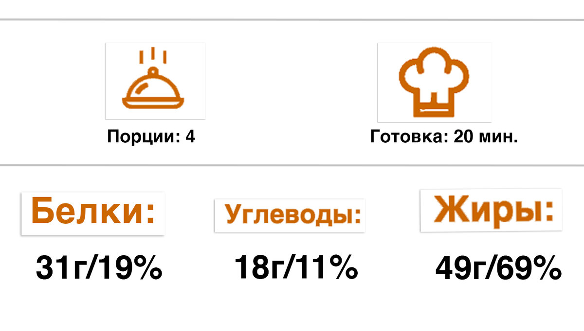 Значения даны на порцию. Они только для информации и не предназначены для точных расчетов.