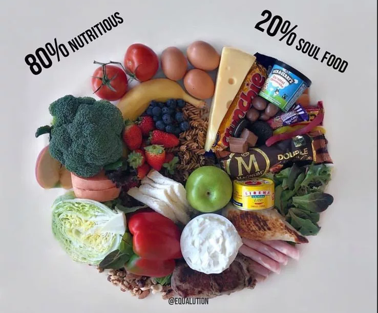 Основа гибкой диеты: 80% правильных продуктов, 20% чего захотим =)