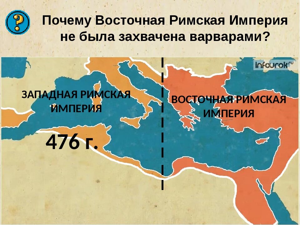 Презентация разделение римской империи на западную и восточную части 5 класс