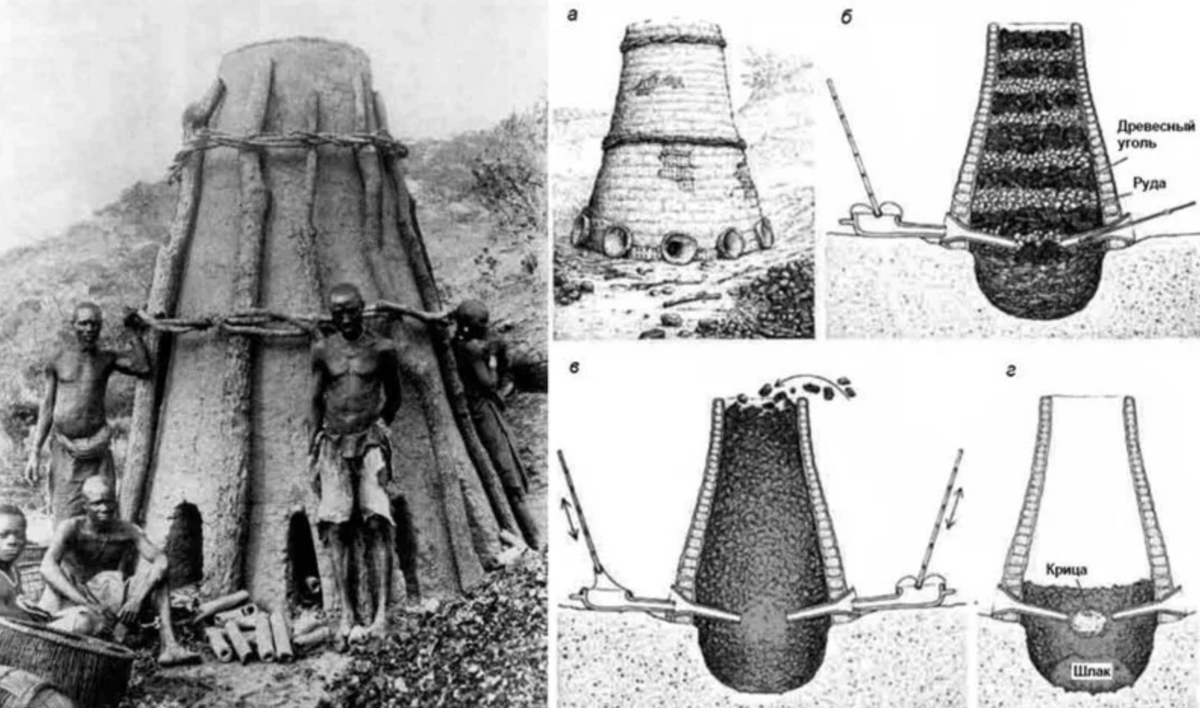 Древним способом. Сыродутный горн Волчья яма. Сыродутный горн древний. Сыродутные печи домницы Железный век. Сыродутные печи железного века.