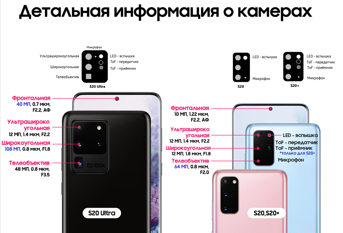 Почему перед новыми Samsung Galaxy S20 будет сложно устоять | МТС/Медиа |  Дзен