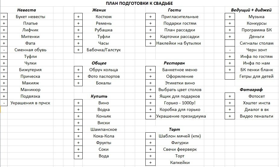 Первоначальный план преобразован в итоговую версию, шаблон дали в свадебном магазине