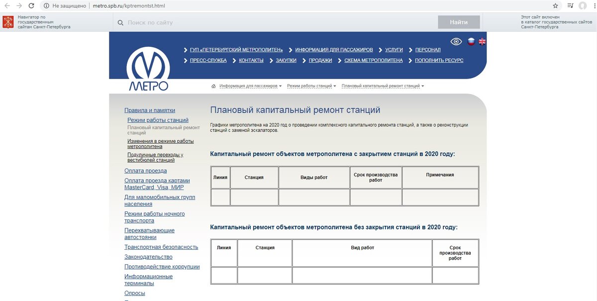 ГУП Петербургский метрополитен. График ремонта станций метро СПБ. Режим закрытия станций метро СПБ. График закрытия станций метро СПБ на ремонт.