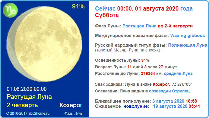 Луна 1 августа 2020 года