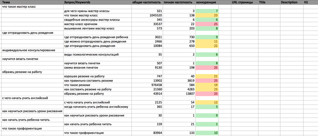 Контент-план в Excel