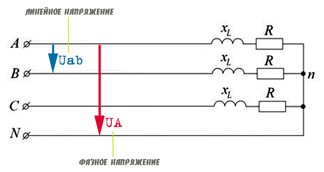 Основные принципы организации производства и потребления электроэнергии в России