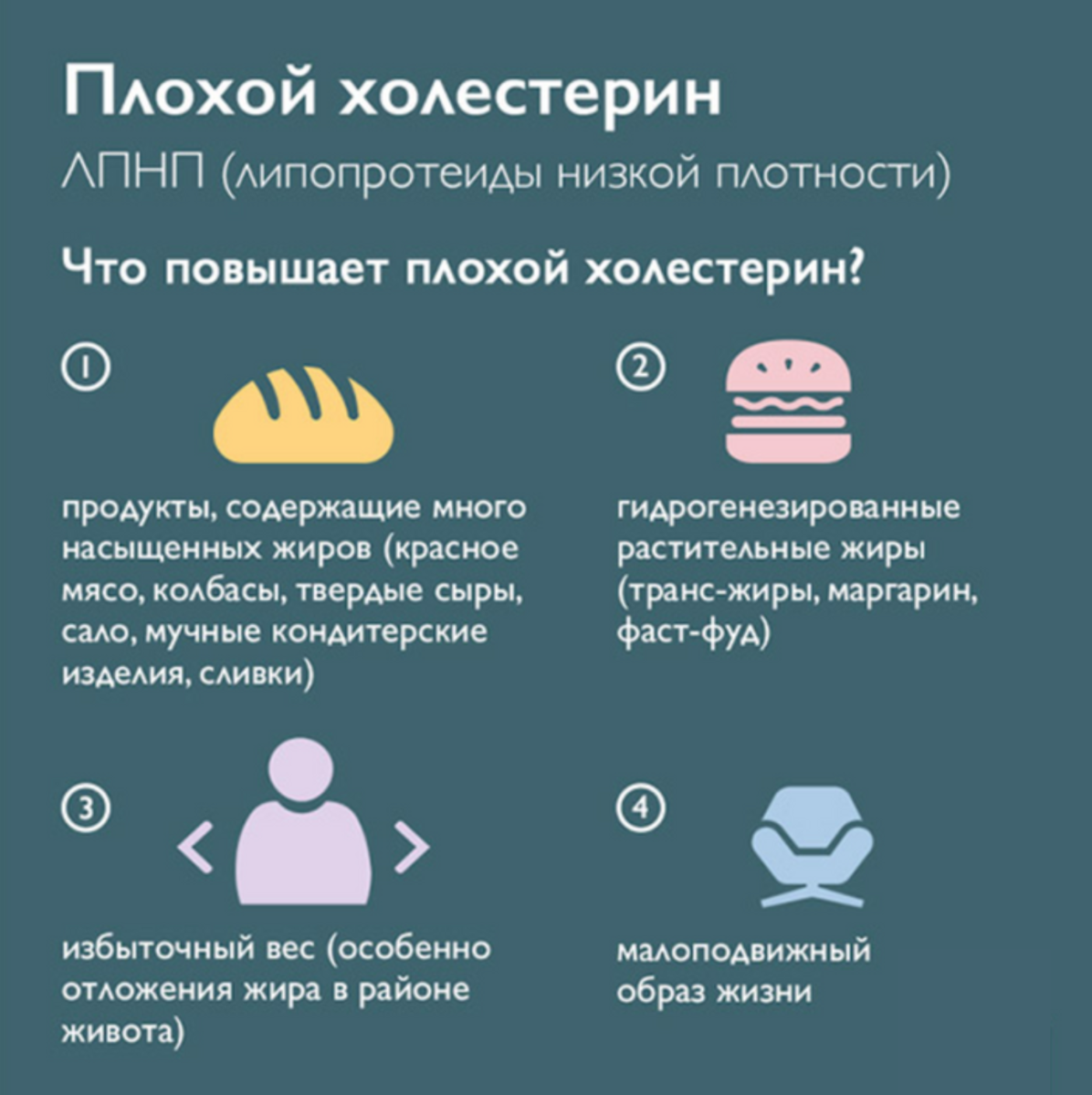 Хороший повышенный. Как понизить холестерин. Продукты снижающие плохой холестерин. Продукт понижающий холестерин в крови. Как прнизитьхолестерин.