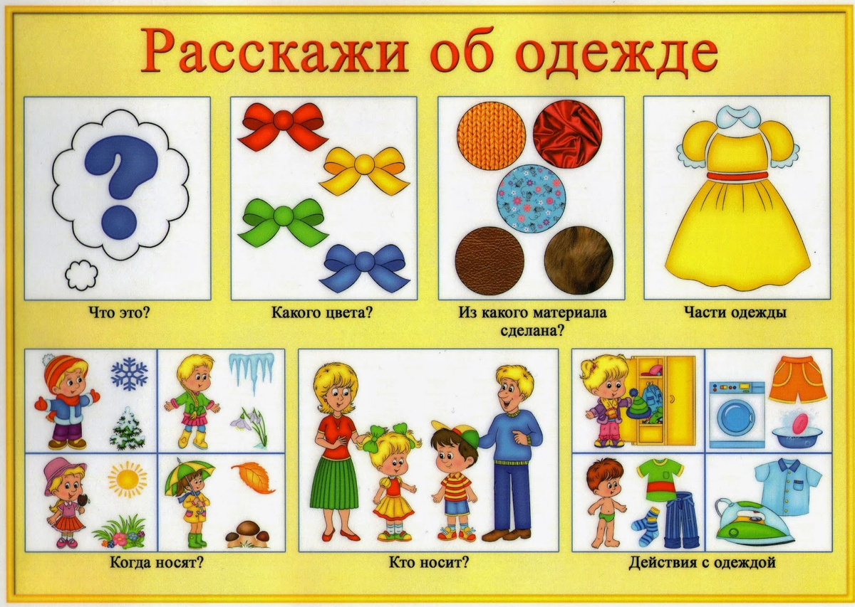 Схема описательного рассказа об одежде. Расскажи об одежде. Схема для составления описательного рассказа об одежде. Лексическая тема одежда. Игра группа рассказы