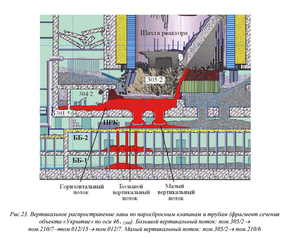 Схема реактора чернобыльской аэс