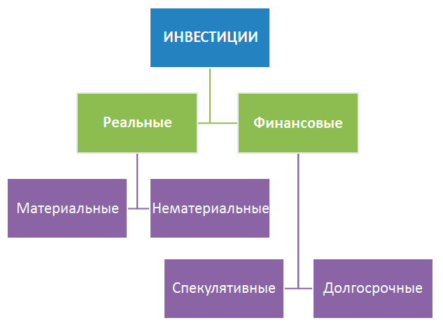 Что такое инвестиции и почему вы обязаны заниматься инвестированием |  Порочные новости | Дзен