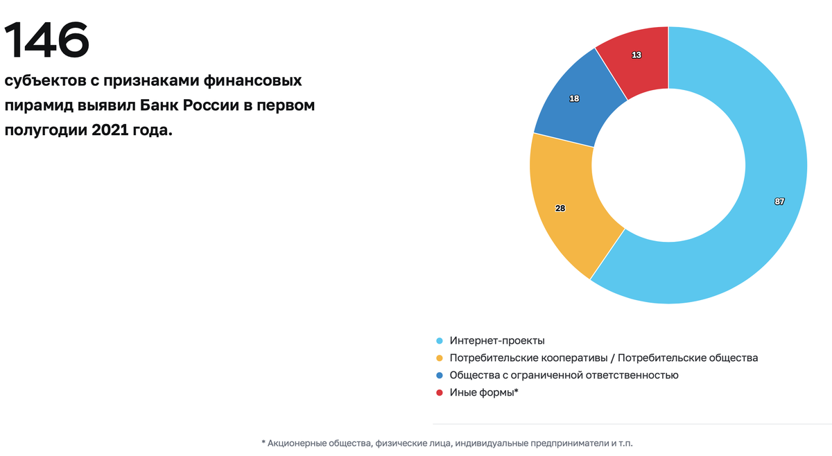 Банк России