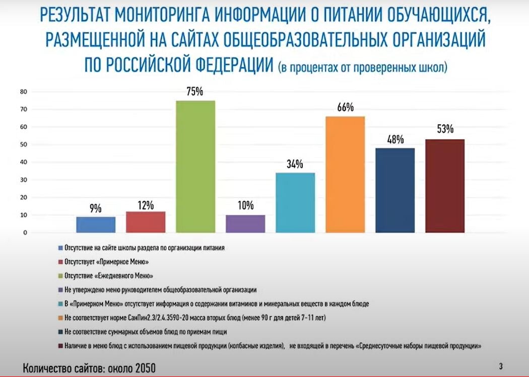 Самодиагностика как процедура определения уровня соответствия общеобразовательно