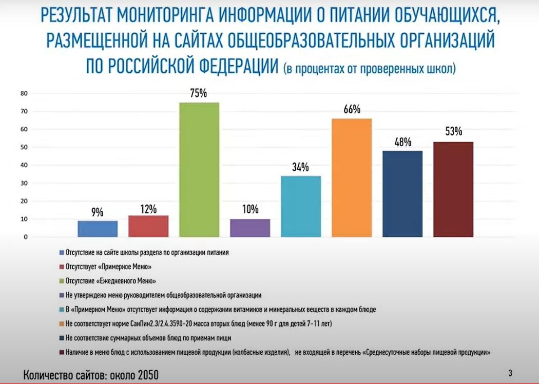 Самодиагностика школа минпросвещения результаты