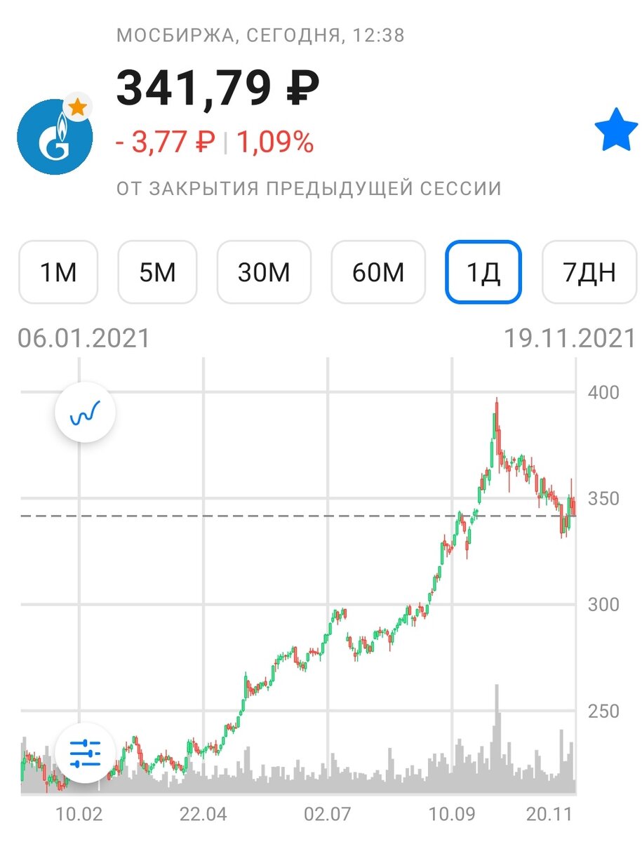 Газпром