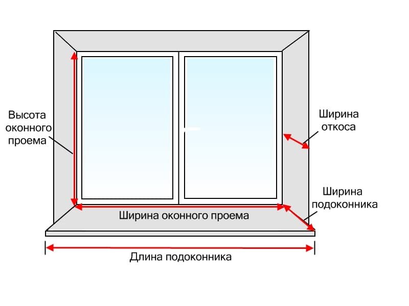 Основные ошибки при установке пластиковых окон