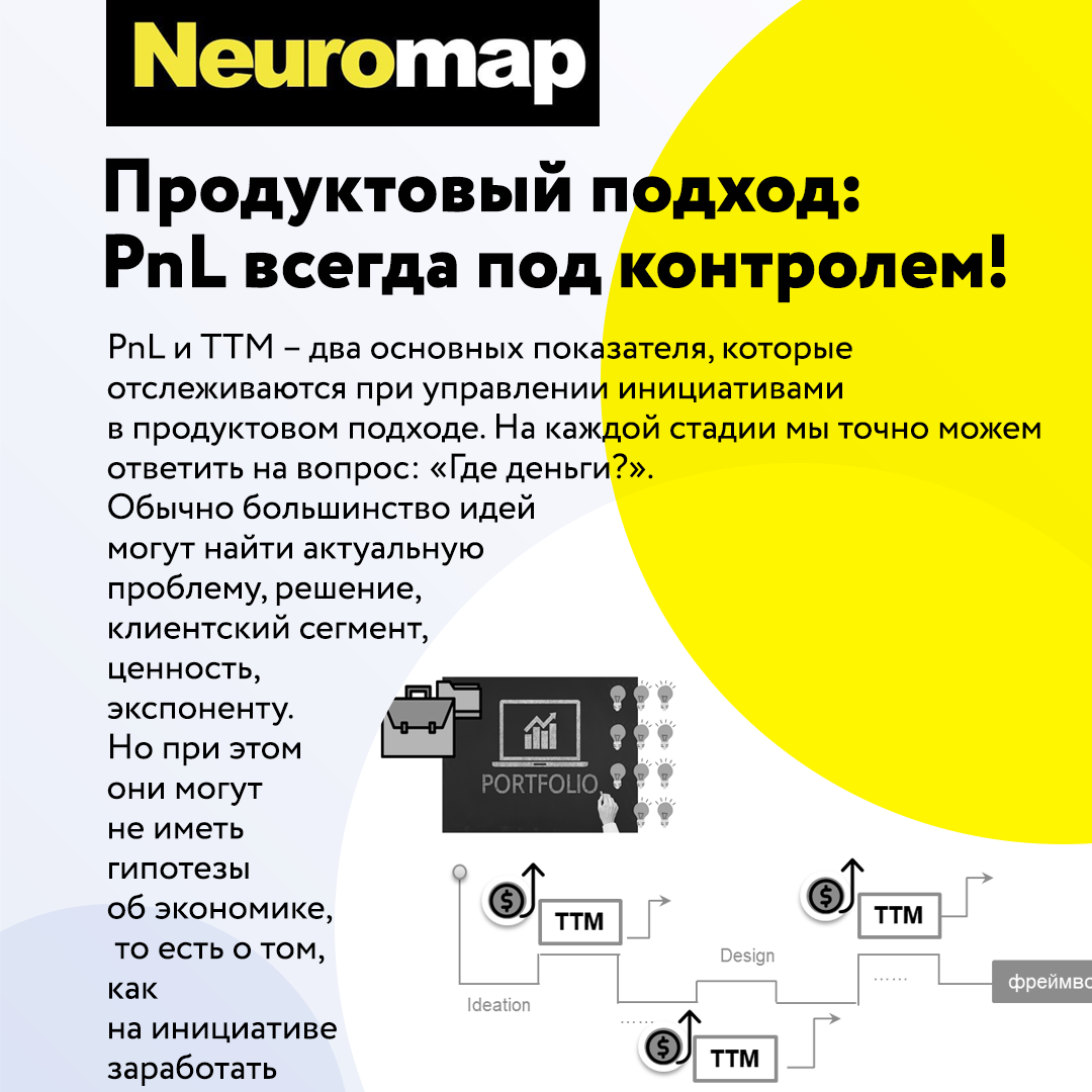 Продуктовый подход: PnL всегда под контролем!