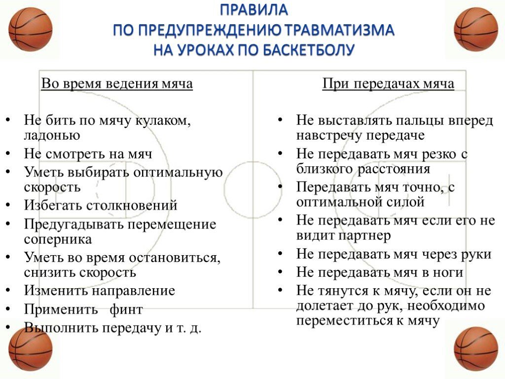 Питание баскетболистов презентация