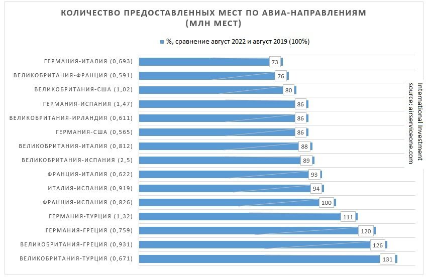 Популярные направления. Популярные страны. Самые популярные страны. Численность населения Великобритании на 2022 год. Численность населения Евросоюза на 2022.