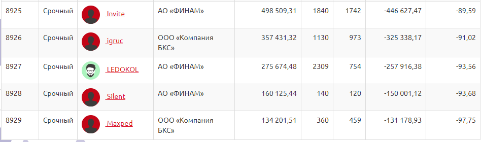 Тем временем на ЛЧИ...