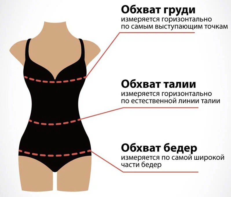 Как правильно снять замеры.