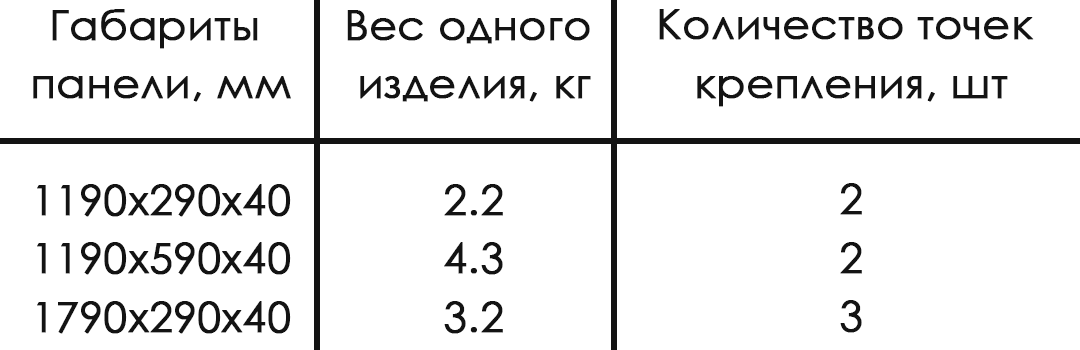 -5