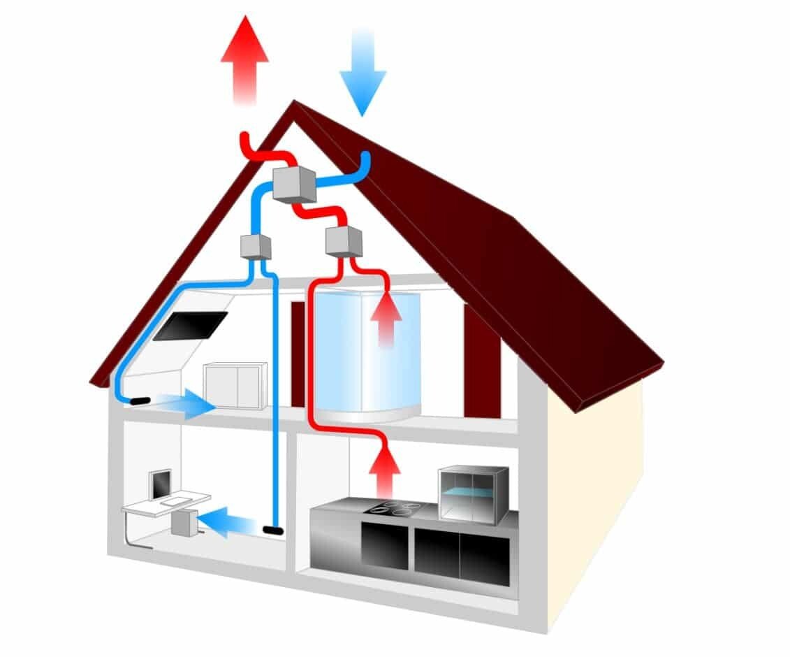 Для чего нужна вентиляция в частном доме? Какие типы вентиляции существуют?  | Строительная компания Авторитет | Дзен