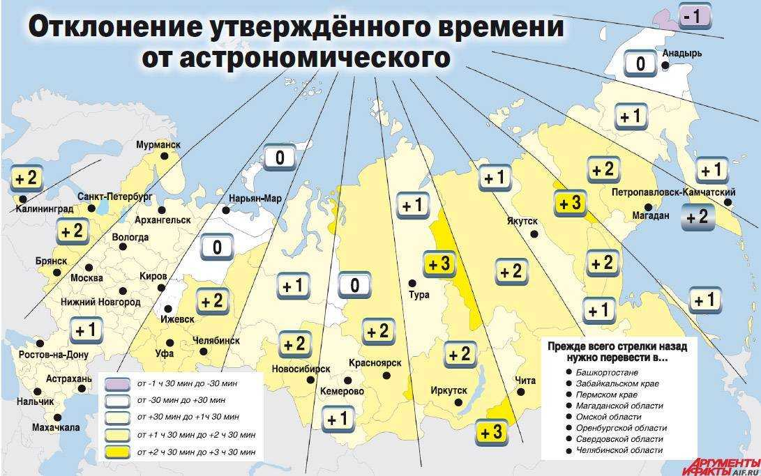 Время по часовым поясам. Часовые пояса России таблица. Карта часовых поясов России с астрономическим. Часовые пояса России на карте. Карта часовых поясов России 2020.