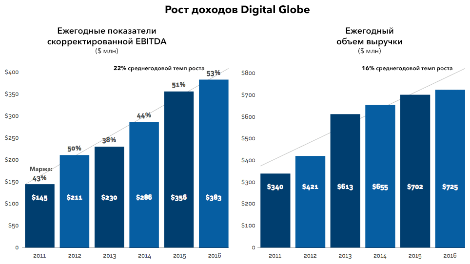 [caption id="attachment_2934" align="aligncenter" width="964"] Источник: Forbes[/caption]