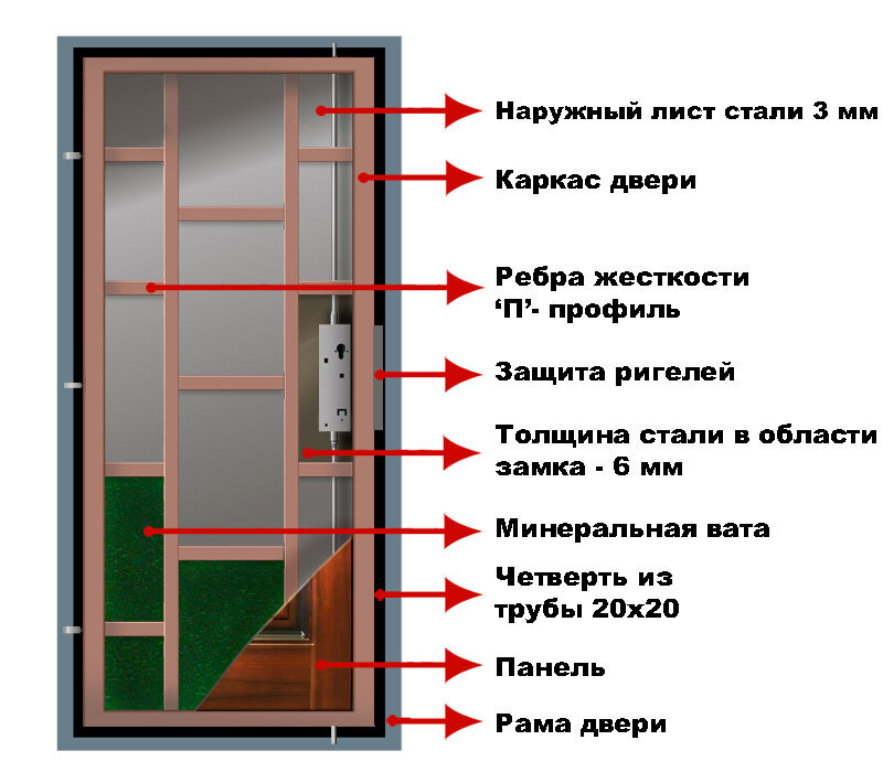 Холодная сварка Red для метала и пластика / двухкомпонентный эпоксидный клей