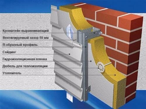 Утепление фасада дома минватой под сайдинг